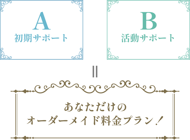 あなただけのオーダーメイド料金プラン！